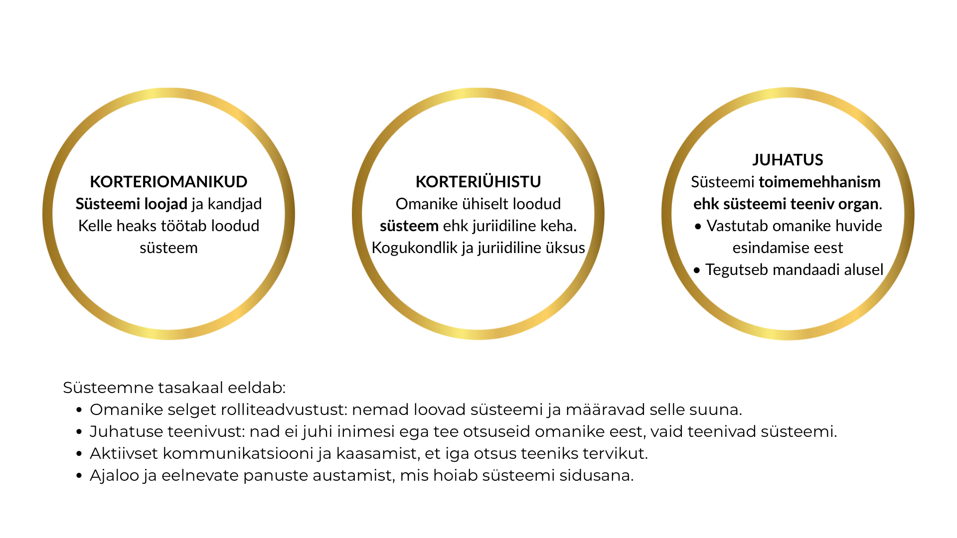 Rollid korteriühistu juhtimises süsteemsest vaatest
